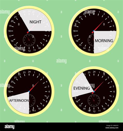 What Time is Considered Evening? Understanding When Evening Time Begins