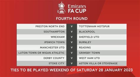 when is fa cup draw 4th round