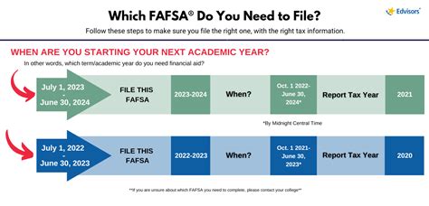 when is fafsa due 2024