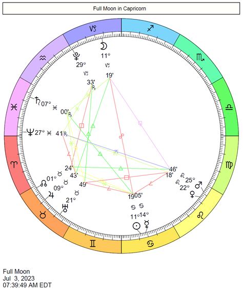 when is full moon july 2023 astrology