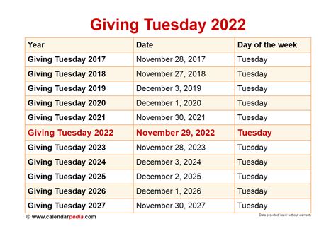 when is giving tuesday 2022 date calendar