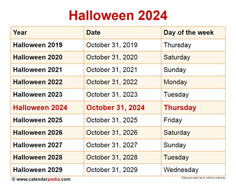 when is halloween in 2024