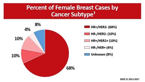 when is her2-positive breast cancer most likely to recur