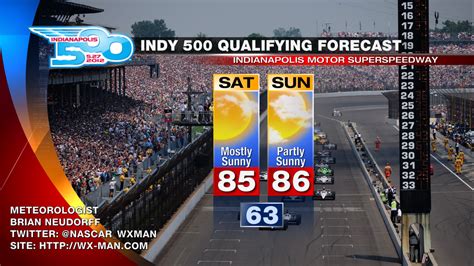 when is indy 500 qualifying