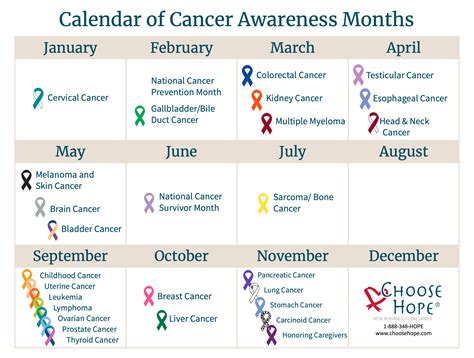 when is it cancer awareness month