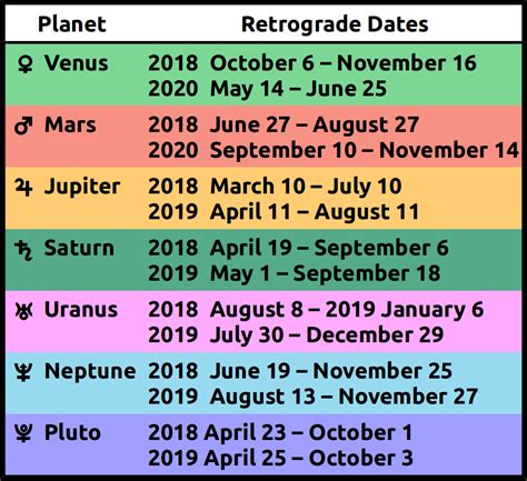 when is mercury retrograde in aries over