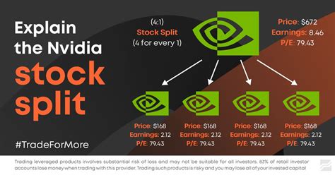 when is nvidia going to do a stock split