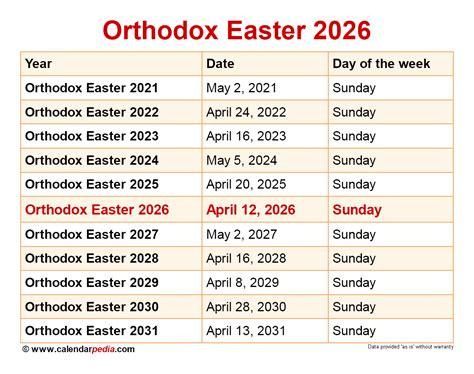 when is orthodox easter 2026