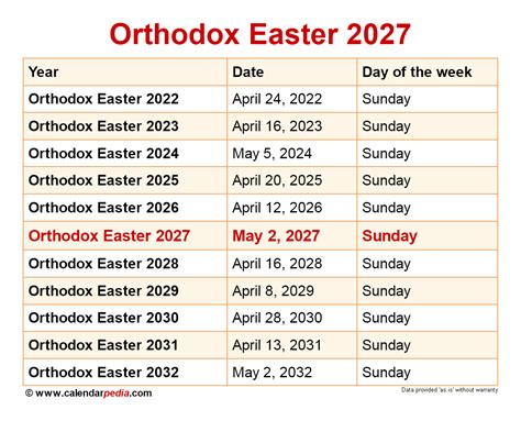 when is orthodox easter 2027