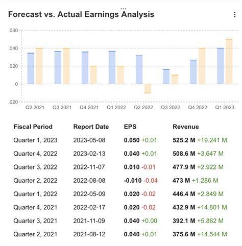 when is palantir earnings