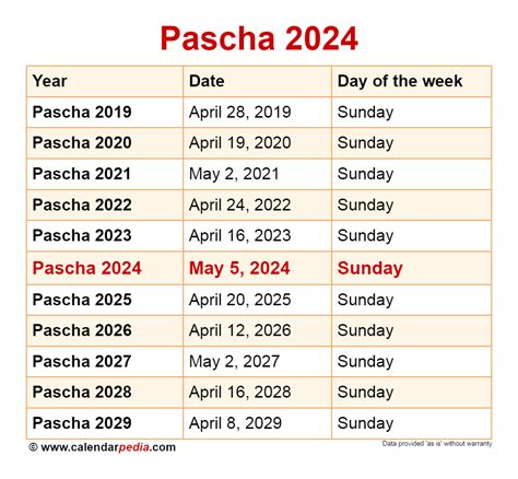 when is pascha 2024