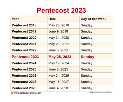 when is pentecost sunday 2023