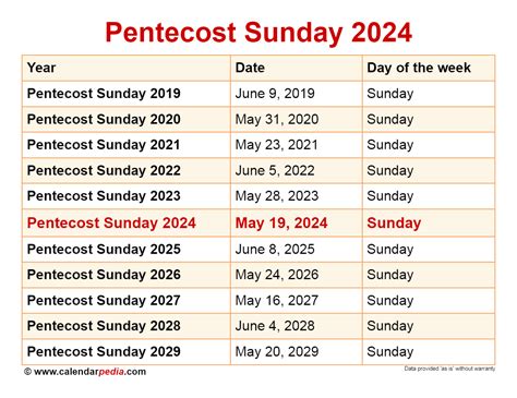 when is pentecost sunday 2024