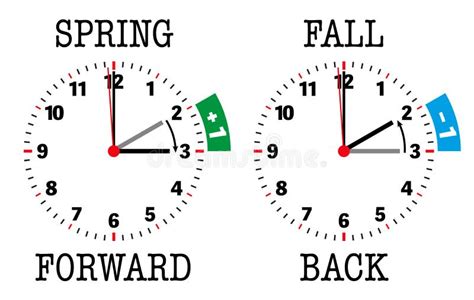 when is spring forward and fall back 2024