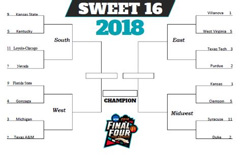 when is sweet 16 march madness