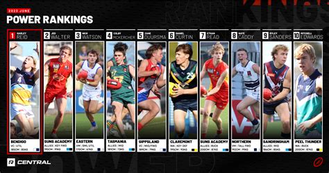 when is the afl rookie draft 2023