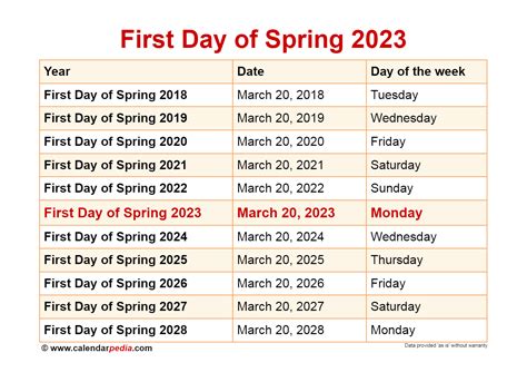 when is the beginning of spring 2023