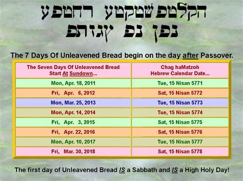 when is the eighth day of passover 2025