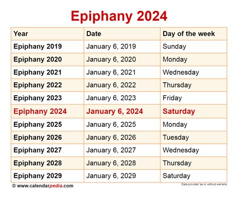 when is the epiphany in 2024