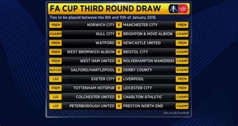 when is the fa cup 3rd round draw 2023