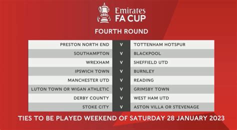 when is the fa cup 4th round draw 2023