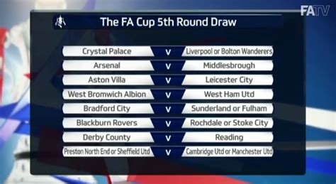when is the fa cup 5th round draw