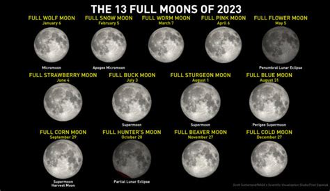 when is the full moon in april 2023
