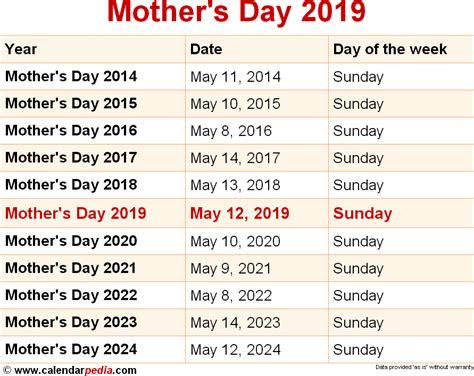 when is the mother's day date