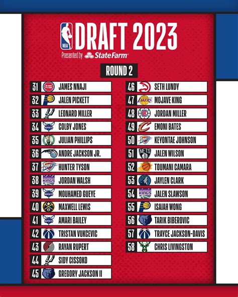 when is the nba draft 2023