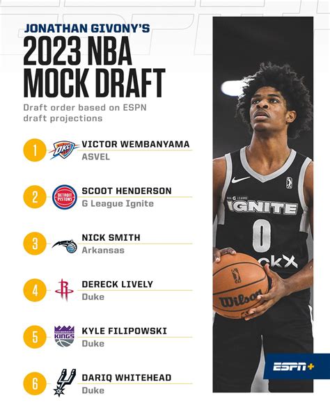 when is the nba draft 2023 location