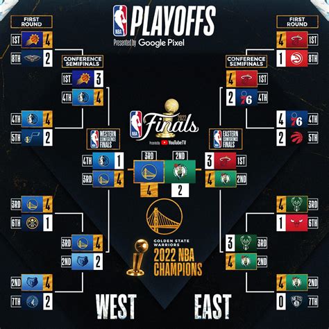 when is the nba playoffs 2022