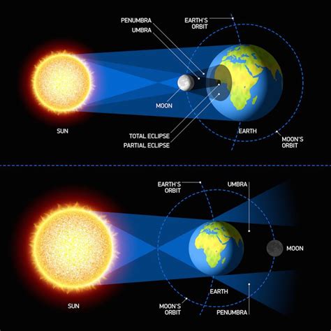 when is the next moon and sun eclipse