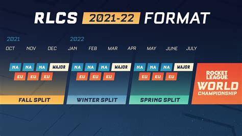 when is the next rlcs 2024