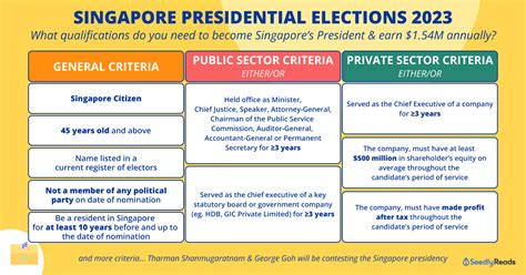 when is the next sg presidential election