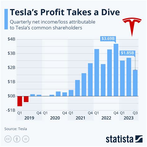 when is the next tesla earnings report