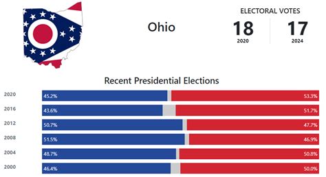when is the ohio presidential primary