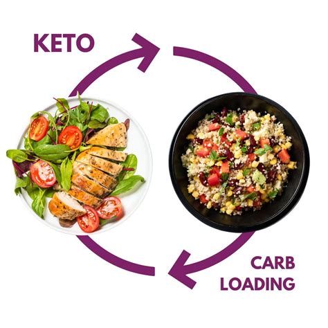 When Low Carb Stops Working