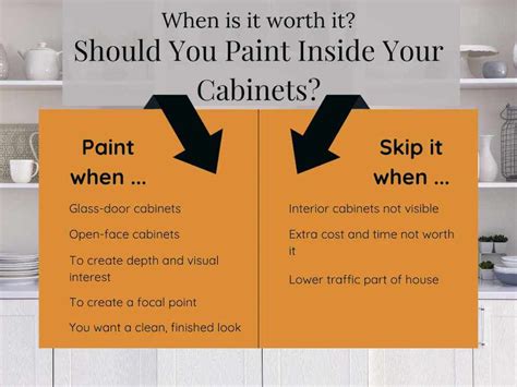 When Not To Paint Inside