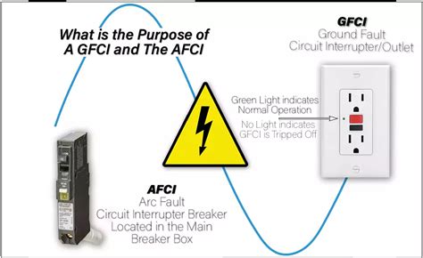 When Not To Use Afci