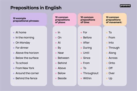 when not to use prepositions in english