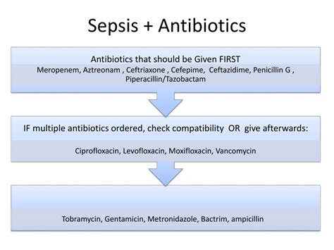 when should antibiotics be given for sepsis