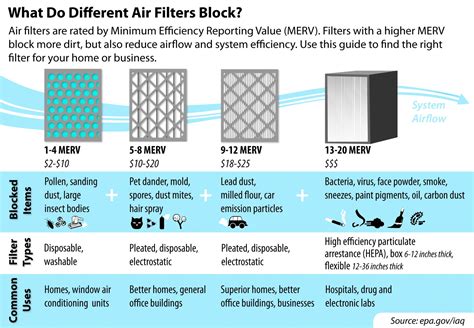 when should i replace my air filter