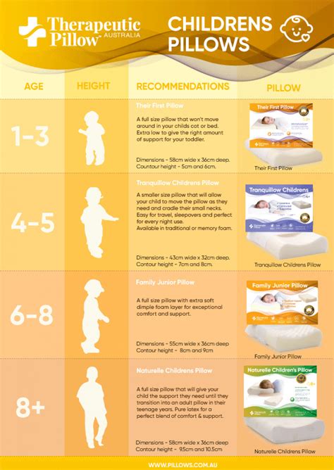 When Should Toddler Get Pillow