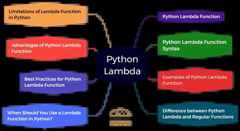 when should we use lambda function in python