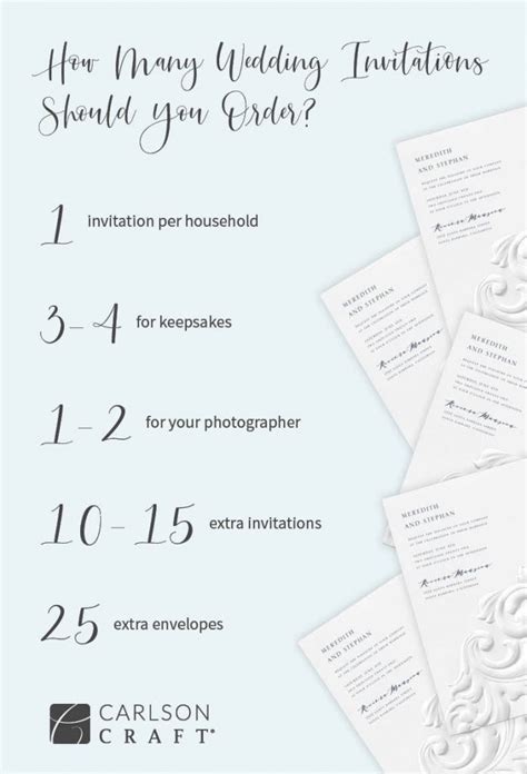 How Many Wedding Invitations to Order? Invitation Ordering Etiquette