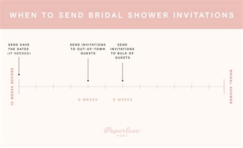 When Should You Send Out Shower Invitations