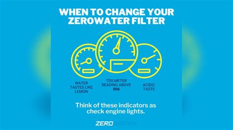 When Should Zero Water Filter Be Changed
