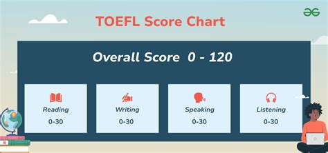 Testimonials Online TOEFL Course