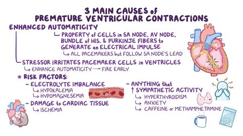 When To Be Concerned About Pvcs