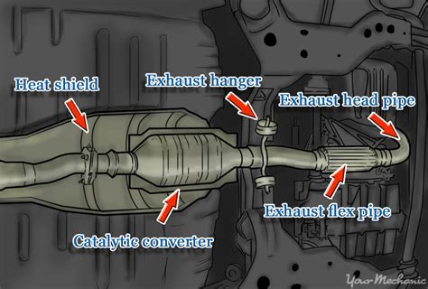 When To Change The Catalytic Converter